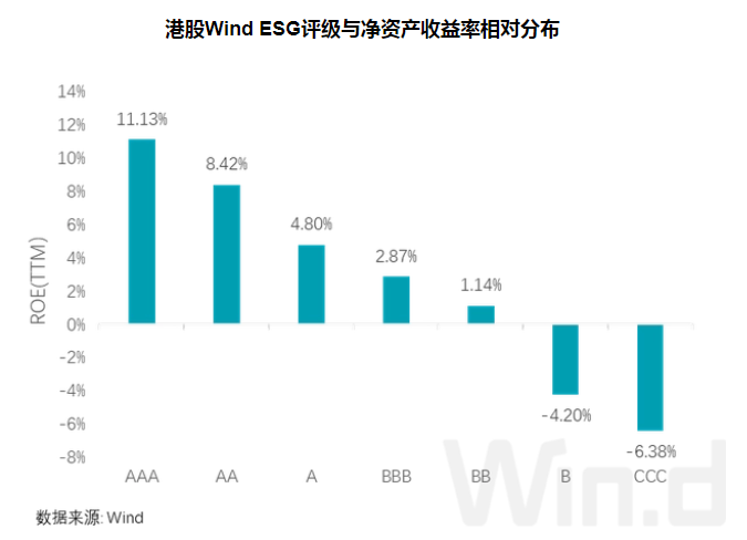 ESG评级跃升 减持风波下华安证券迎利好