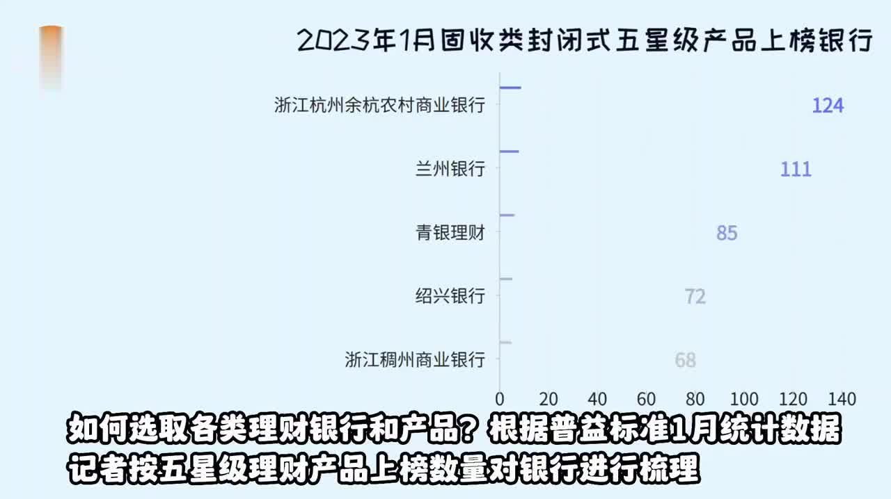 有数说丨理财机构如何选？2023年1月银行理财大数据出炉