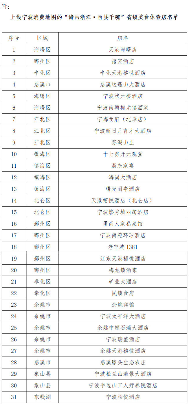 宁波消费地图上线！2023宁波市消费促进月正式启动