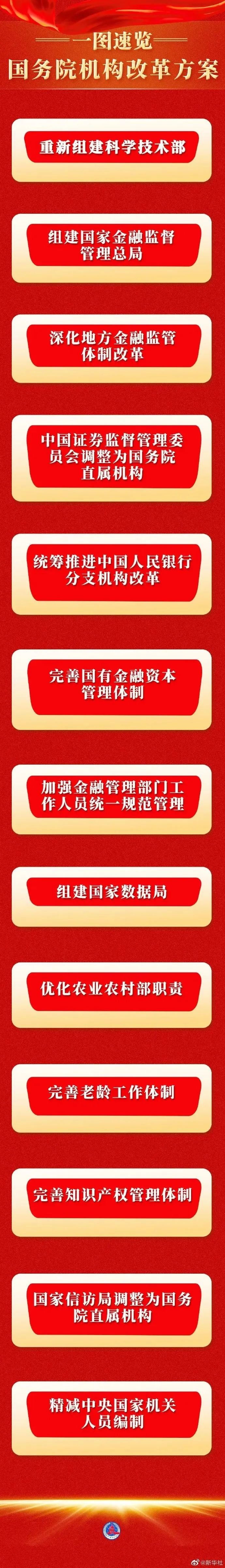重磅！一图速览国务院机构改革方案凤凰网河南_凤凰网
