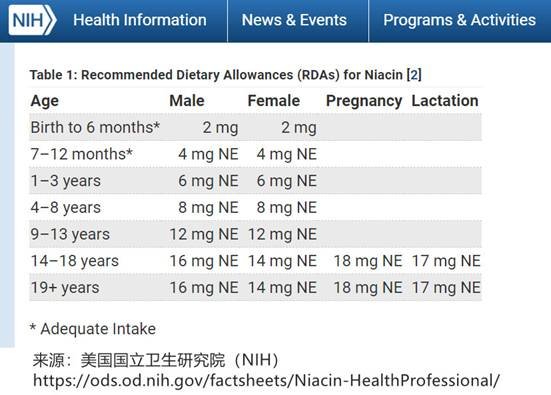试管供卵会不会排异（服用烟酸后的❝红热反应❞是产品正在发挥作用吗？别上当！）
