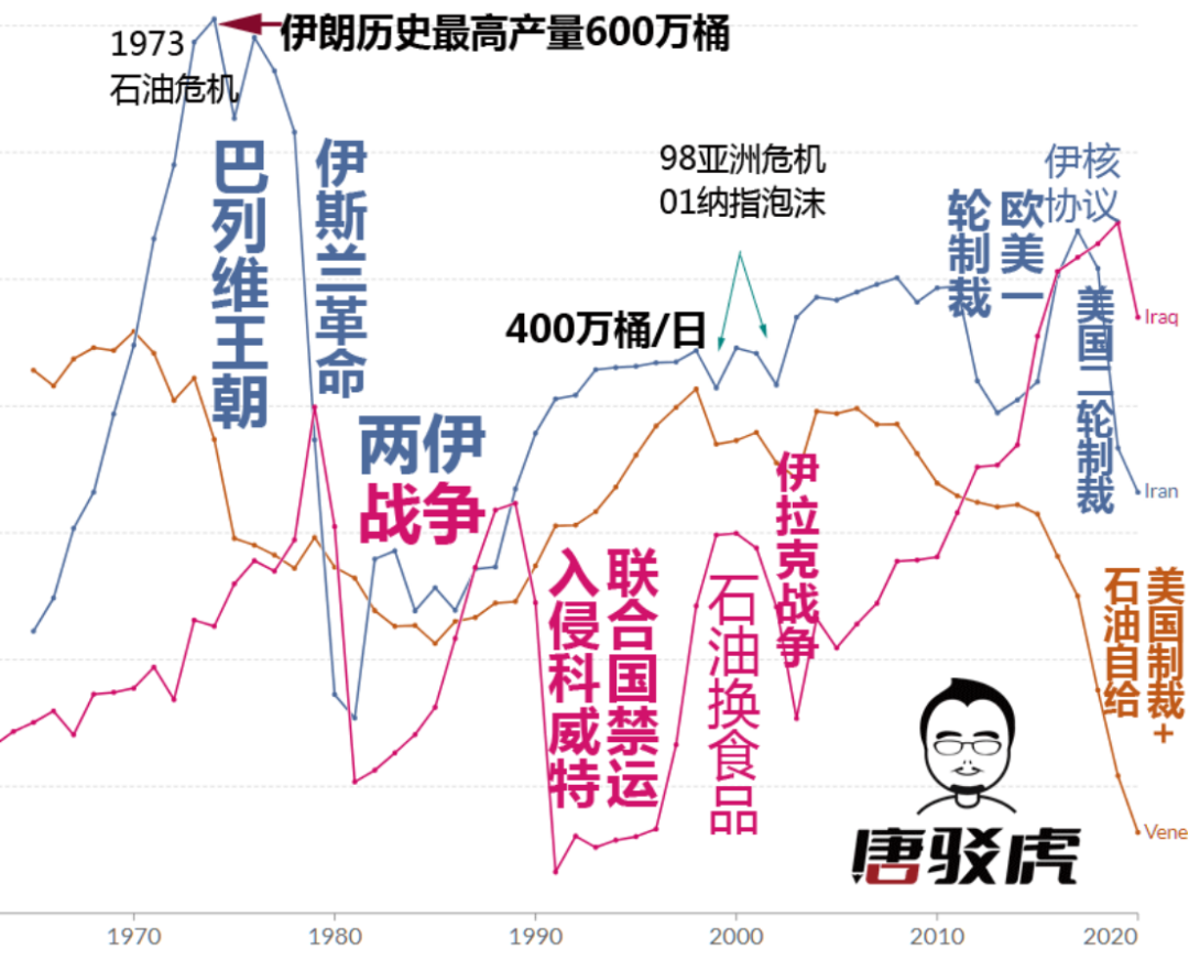 唐驳虎：王道荡荡——中国临门一脚调停沙特伊朗