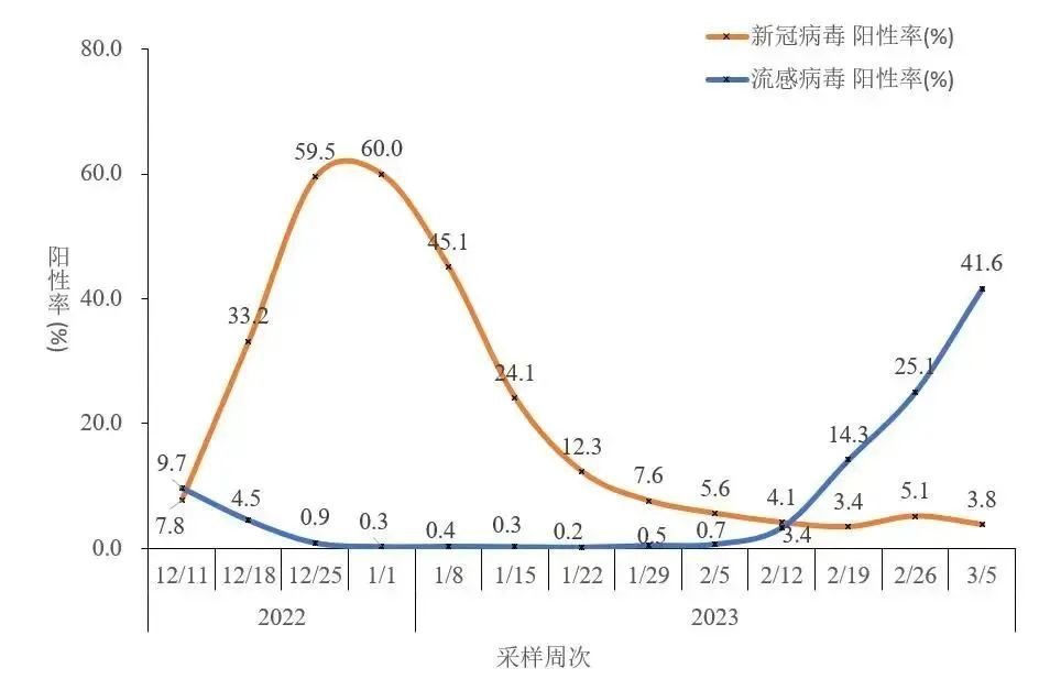 近日,中国疾病预防控制中心发布全国新型冠状病毒感染疫情情况