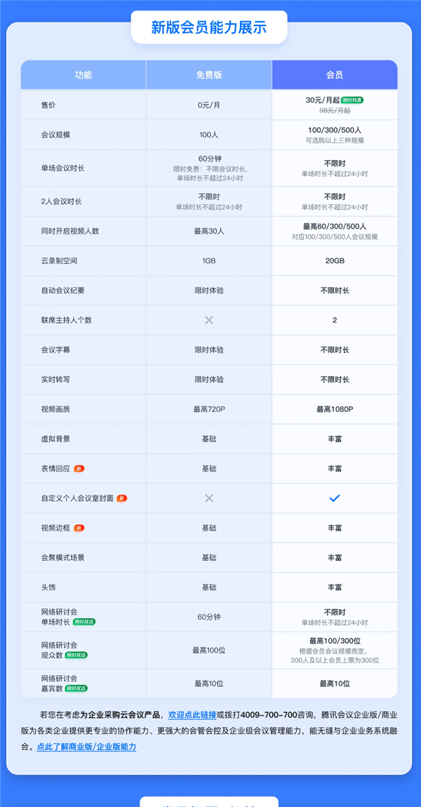 腾讯会议重大调整！取消免费300人不限时会议使用
