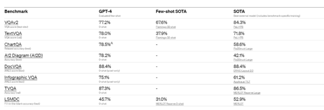关于GPT-4 这是14个被忽略的惊人细节插图10 关于GPT-4 这是14个被忽略的惊人细节插图10