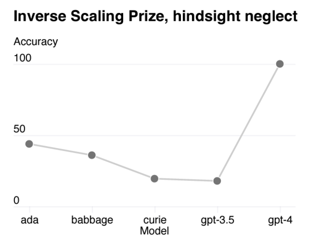 关于GPT-4 这是14个被忽略的惊人细节插图5 关于GPT-4 这是14个被忽略的惊人细节插图5
