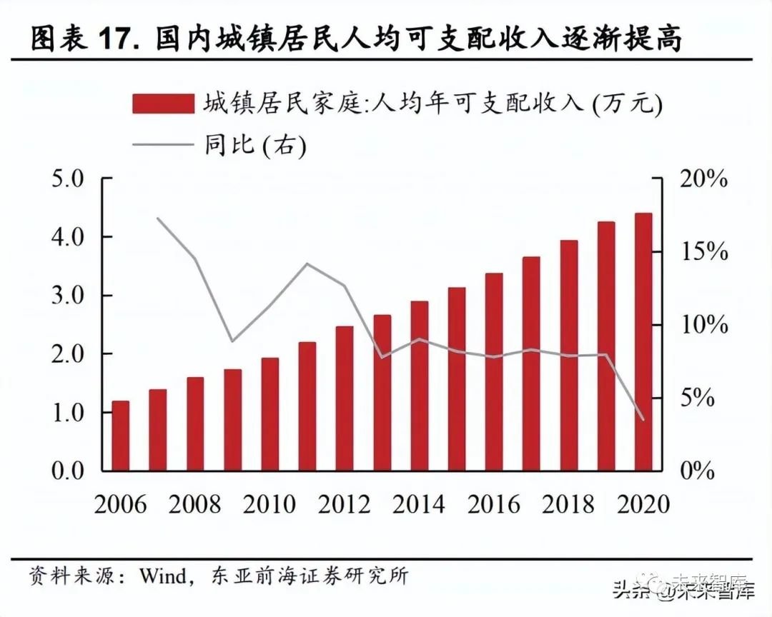 消费研究：白酒板块高端趋向稳定 次高端有望迎来复苏
