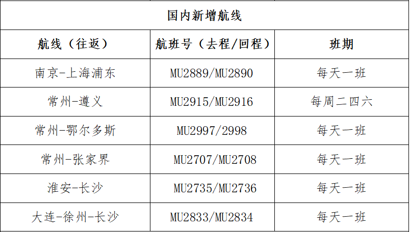3月26日换季，东航江苏公司航班抢先知！
