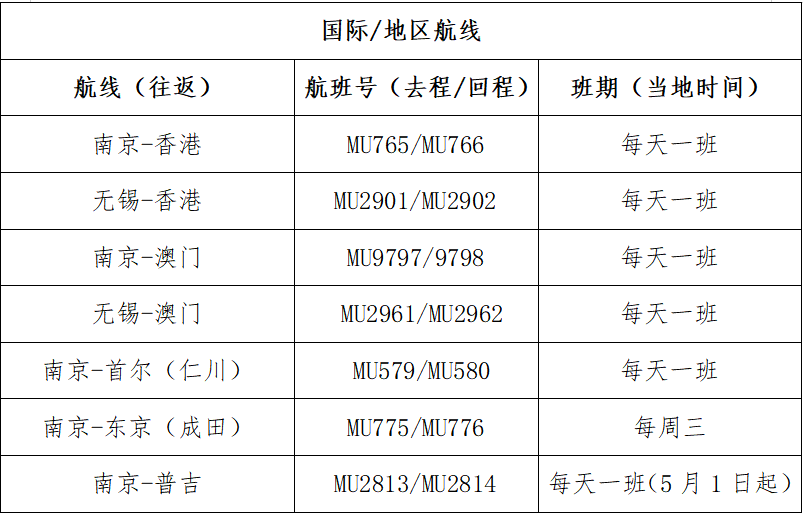 3月26日换季，东航江苏公司航班抢先知！