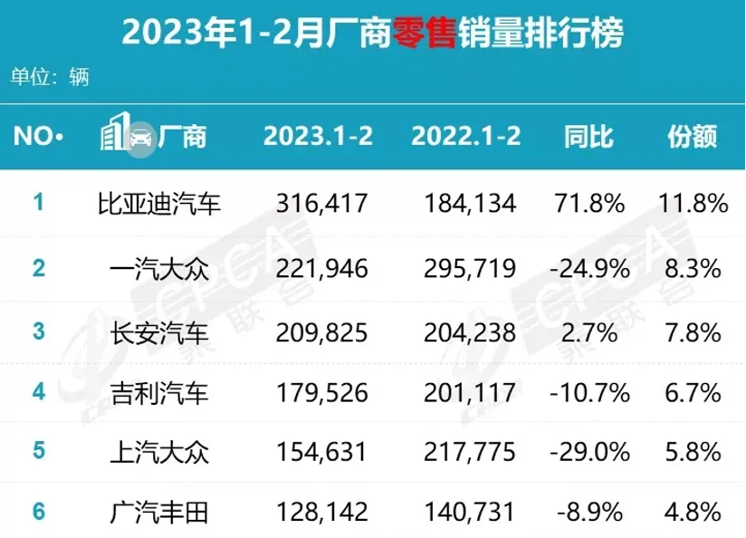 来源:乘联会