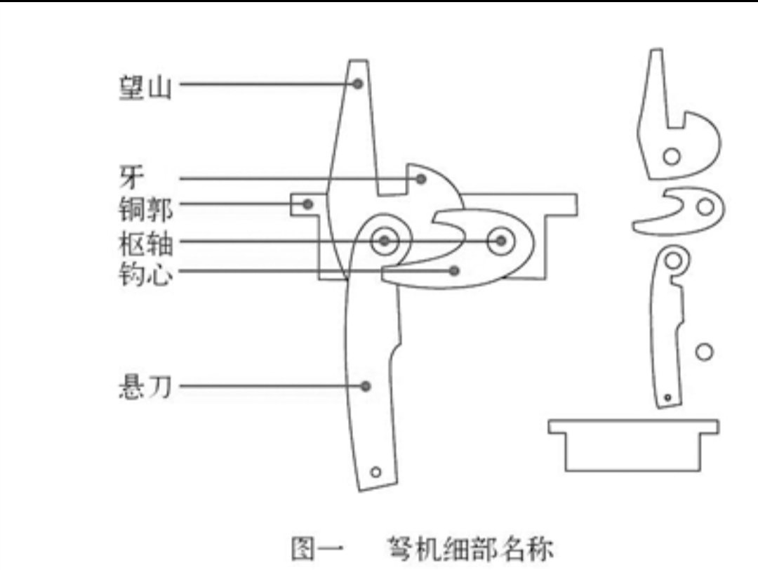 ▲弩机构造示意图