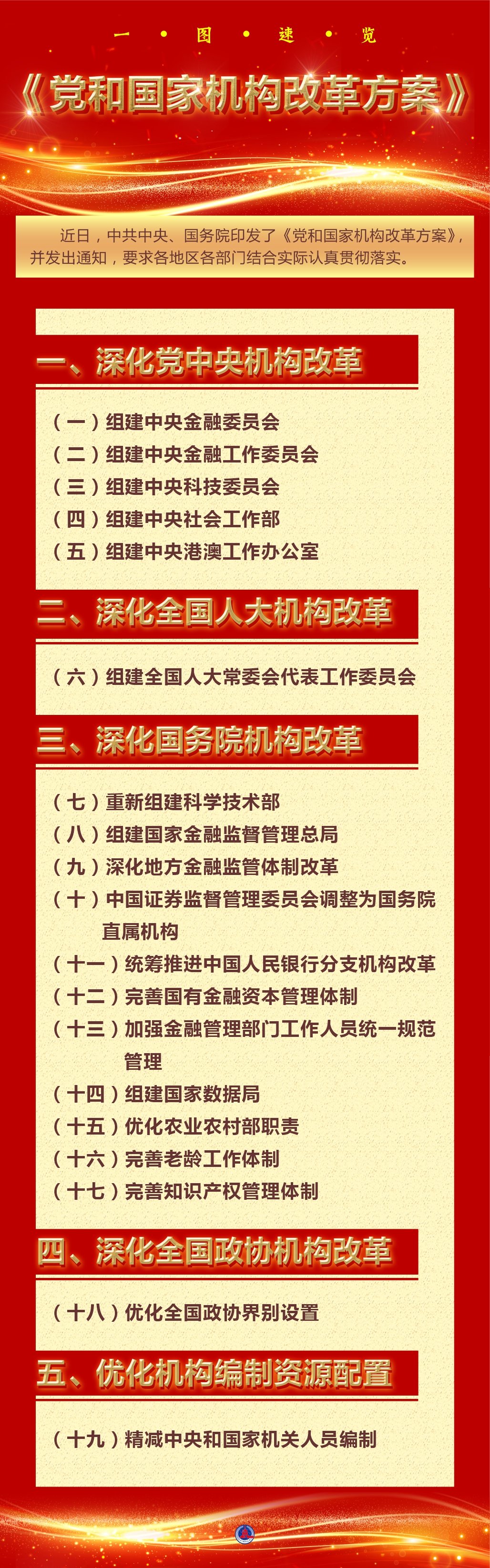 重磅！《党和国家机构改革方案》要点一览