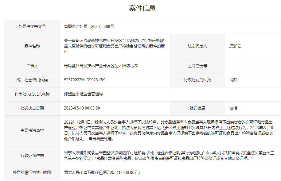 315观察|涉嫌采购食品无合格证明 青岛金太阳幼儿园被罚1万余元