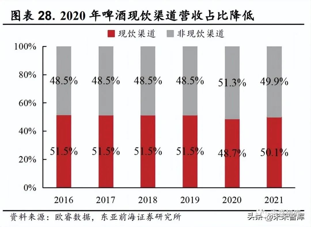 消费研究：白酒板块高端趋向稳定 次高端有望迎来复苏