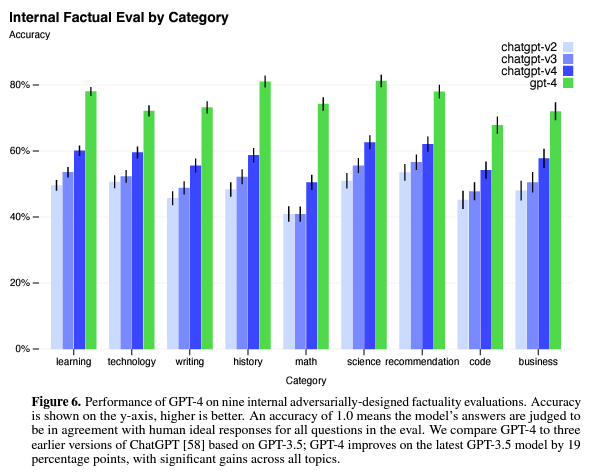 关于GPT-4 这是14个被忽略的惊人细节插图11 关于GPT-4 这是14个被忽略的惊人细节插图11