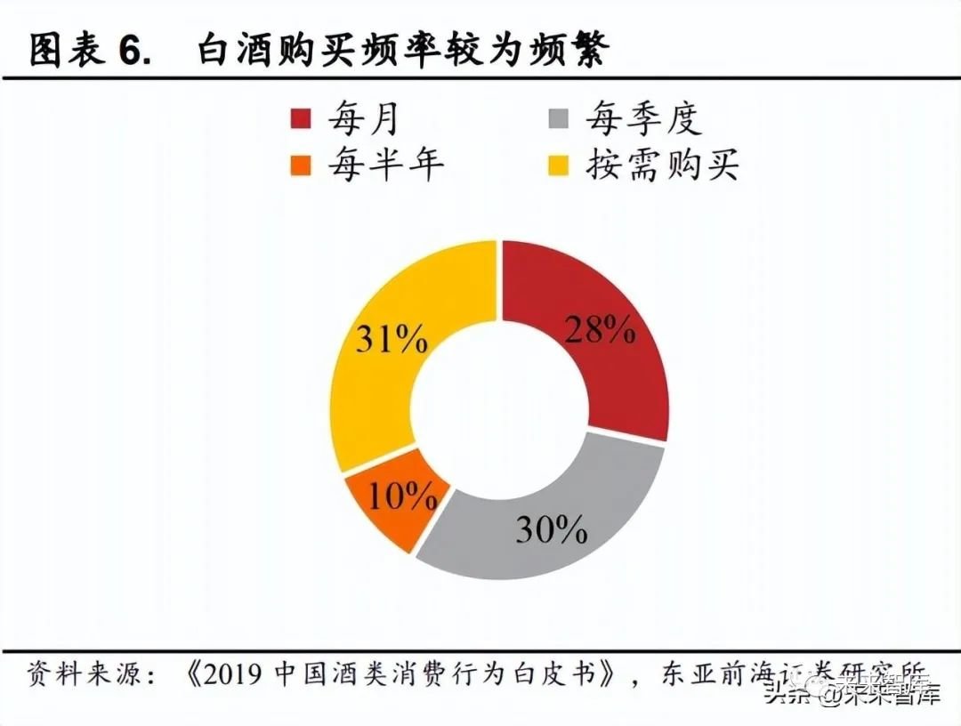 消费研究：白酒板块高端趋向稳定 次高端有望迎来复苏