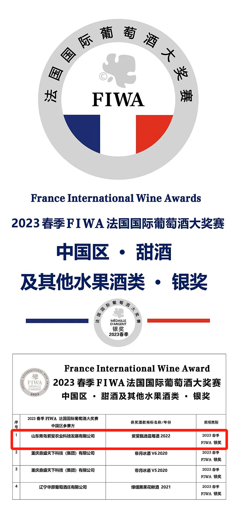 祝贺！青岛两款果酒揽获2023春季FIWA法国国际葡萄酒大奖赛大金奖和银奖