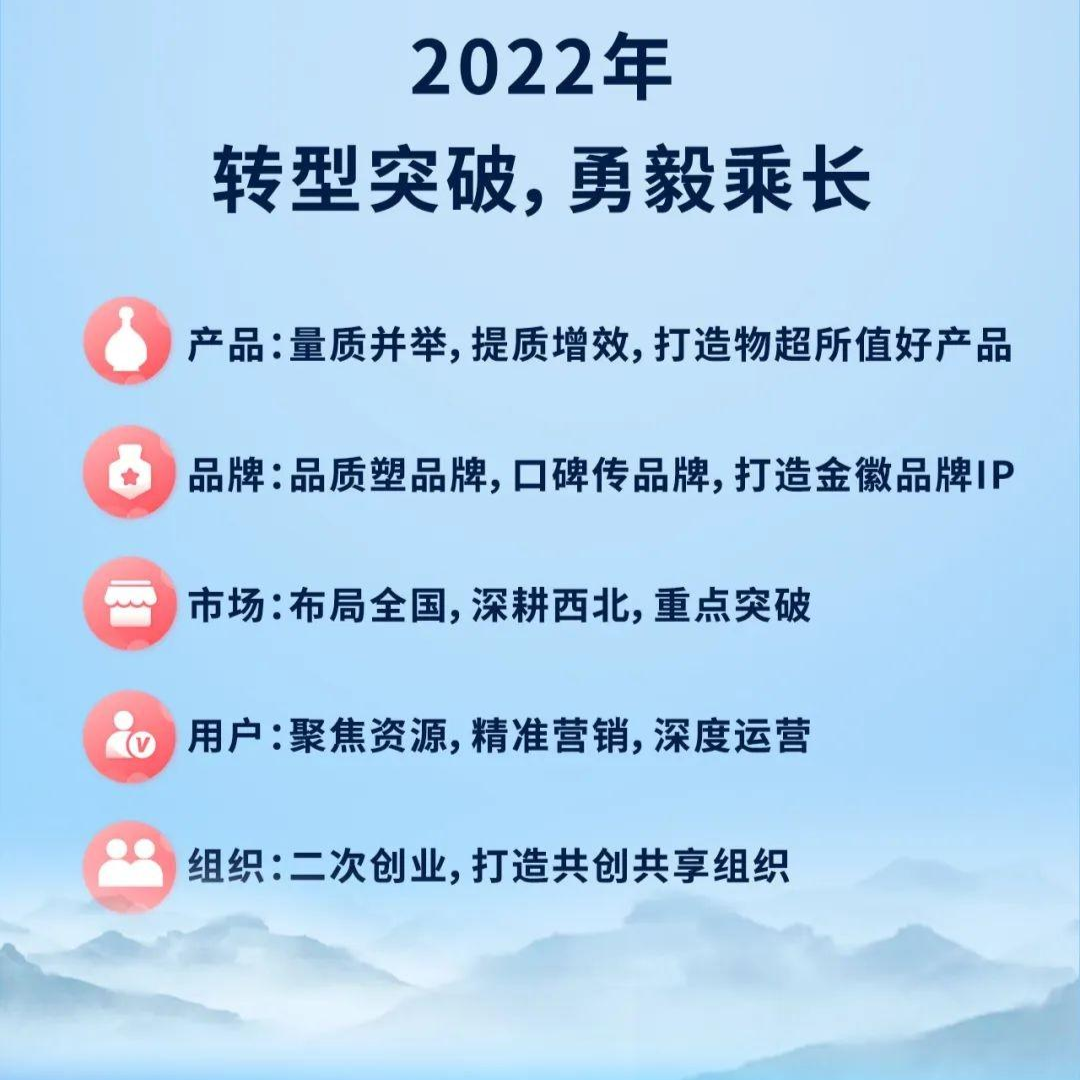 金徽酒2022年实现营业收入20.12亿元 净利润2.80亿元