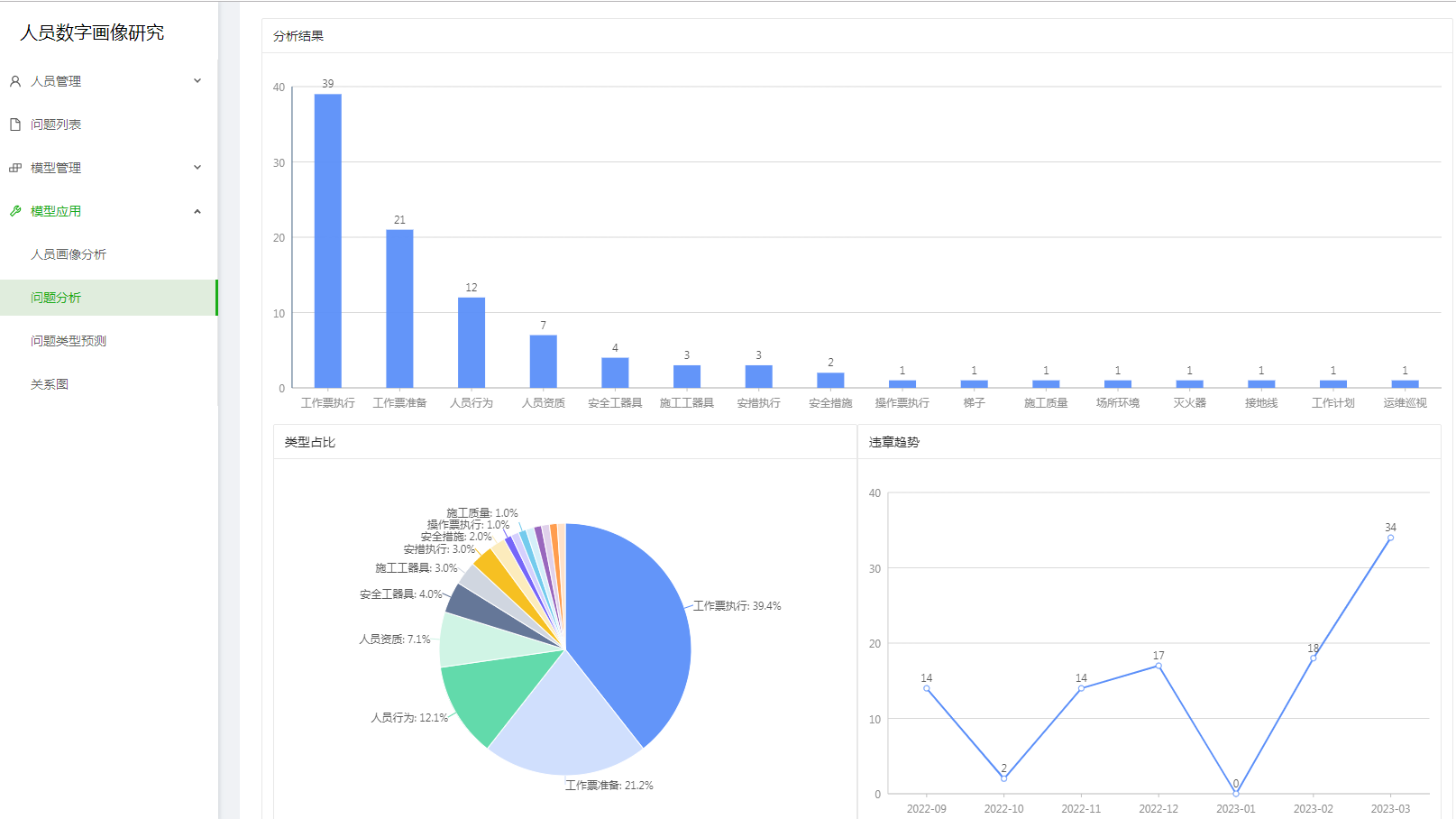 国网余姚市供电公司：人员“数字画像” 夯牢安全基础
