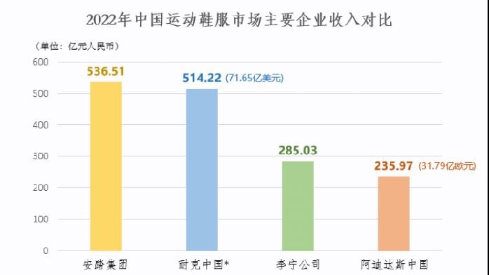 安踏<em>体育</em>(2020.HK)最新财报：收入突破500亿，展现业绩韧性和发展信心