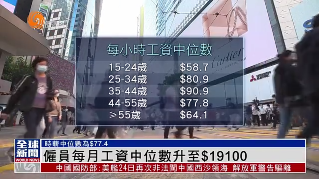 粤语报道｜香港雇员每月工资中位数升至19100元