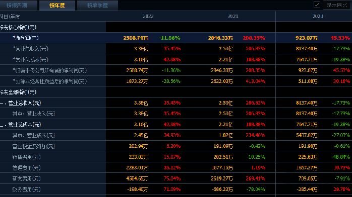 亿元通科技 百通能源股价微涨025% 拟定增募资385亿元