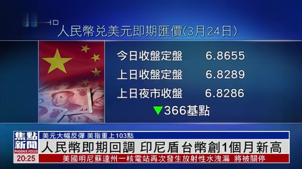 人民币即期回调印尼盾台币创1个月新高