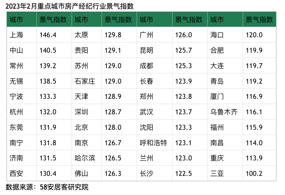 楼市回暖了吗？合肥、蚌埠、安庆等35城进入复苏通道