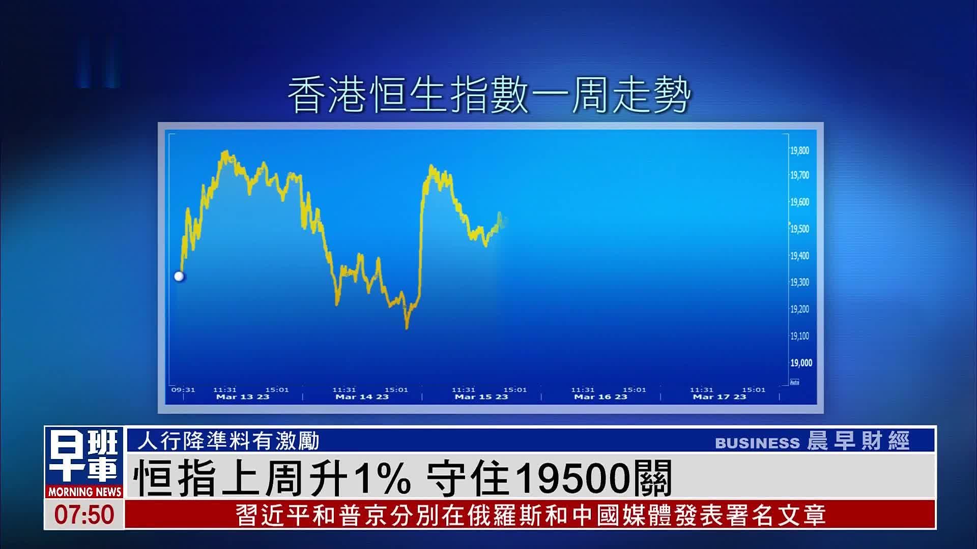 港股一周｜恒生指数上周升1%  守住19500关