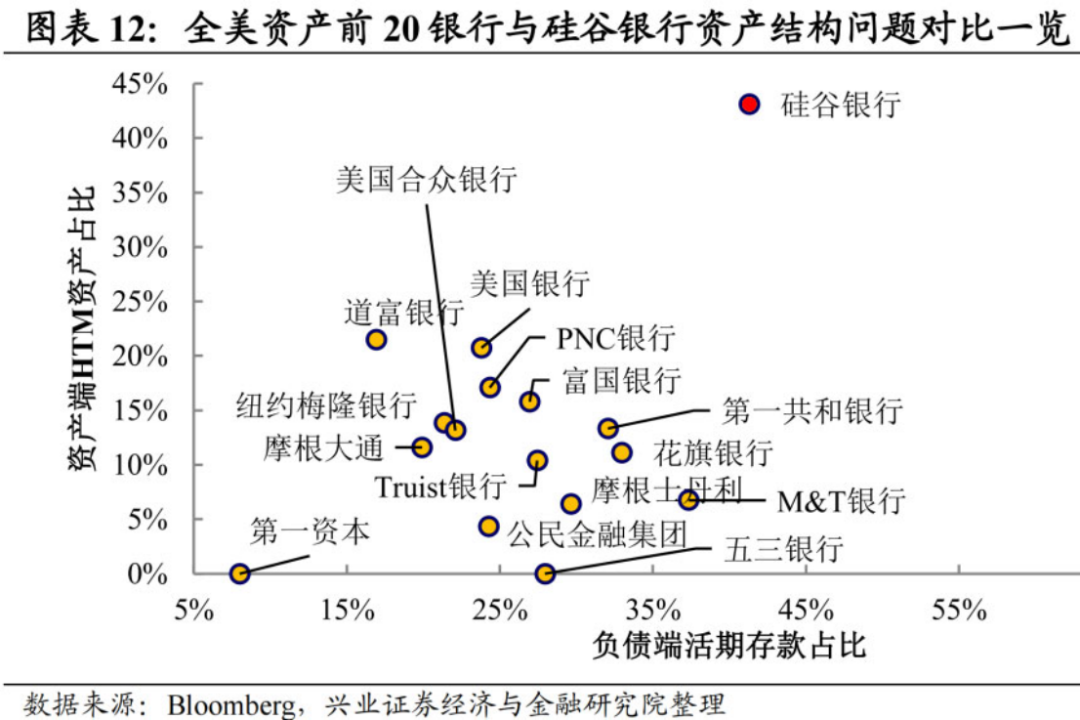 唐驳虎:多家银行倒闭,为什么美国金融危机没有爆发?