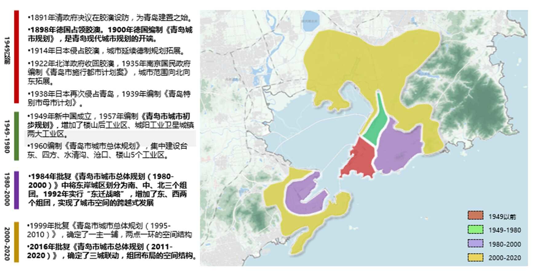 城市格局形成历程图