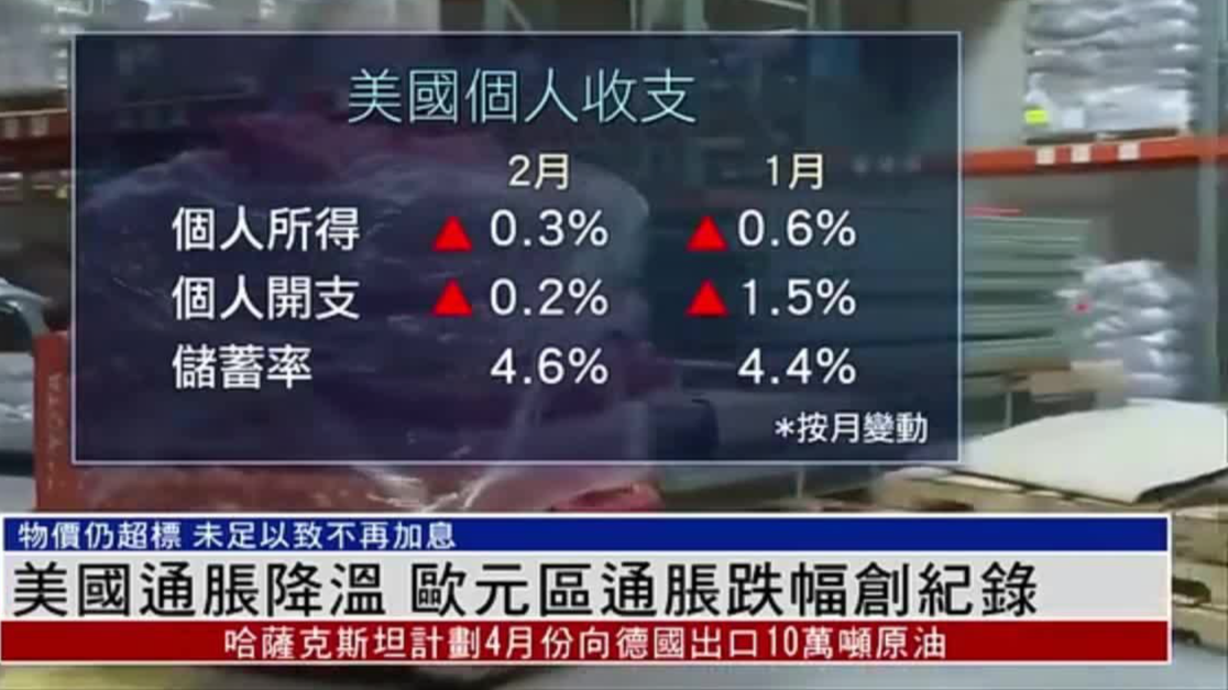 美国通胀降温 欧元区通胀跌幅创纪录_凤凰网视频_凤凰网