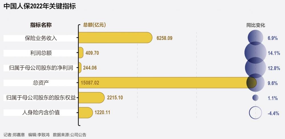 中国人保回应市场热点 今年车险综合成本率拟低于97%