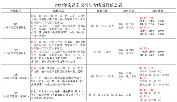4月1日—5日南昌开通4条清明公交专线 多条公交线路调整