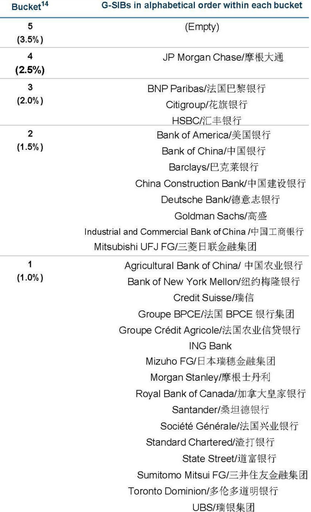 唐驳虎:多家银行倒闭,为什么美国金融危机没有爆发?