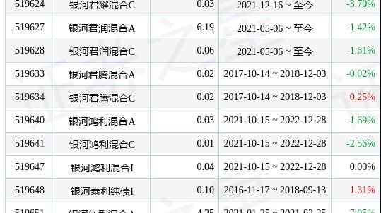 银河主题混合<em>基金</em>经理变动：增聘祝建辉为<em>基金</em>经理