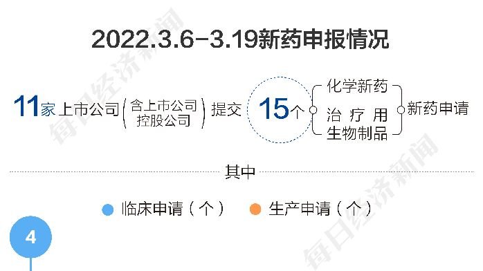 <em>掘金</em>创新药 | 阿斯利康血液肿瘤明星药在华上市  华东医药再加码GLP-1受体激动剂