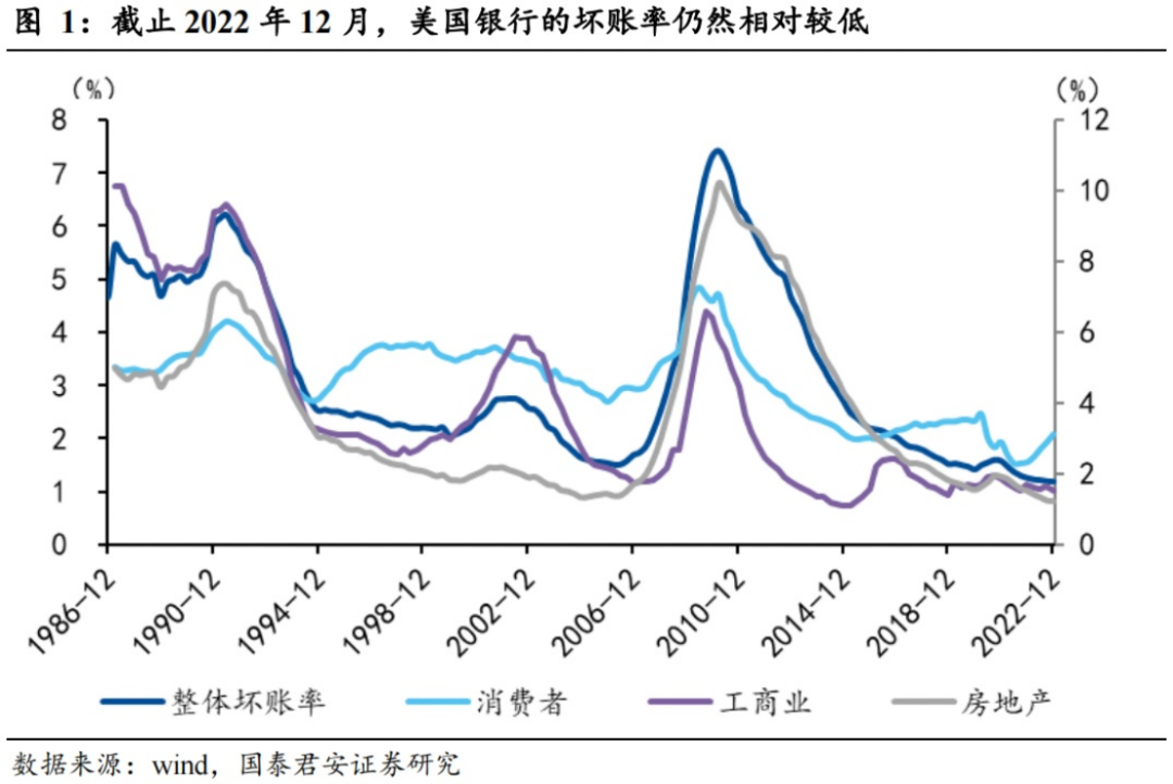 唐驳虎:多家银行倒闭,为什么美国金融危机没有爆发?