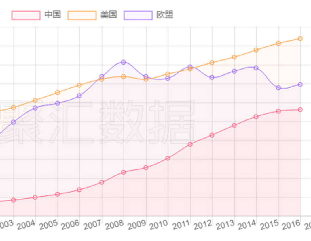 唐驳虎:多家银行倒闭,为什么美国金融危机没有爆发?