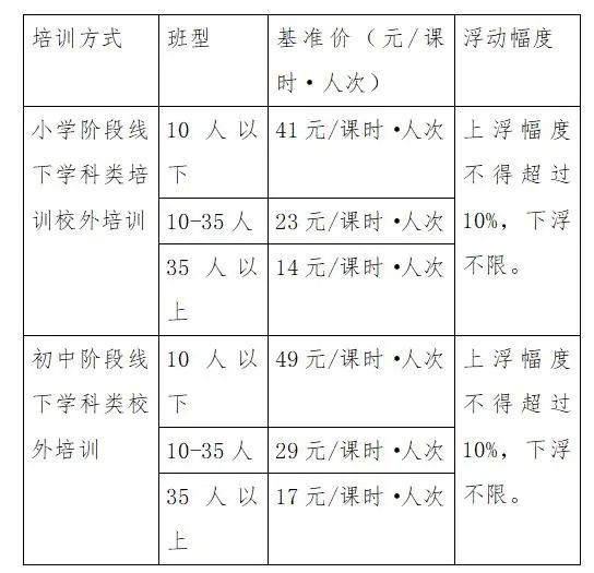 济南市教育局最新发布事关校外培训纳米体育(图1)