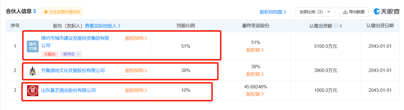华润旗下景芝酒业与潍坊国资委子公司新开一家投资公司 注册资本1个亿