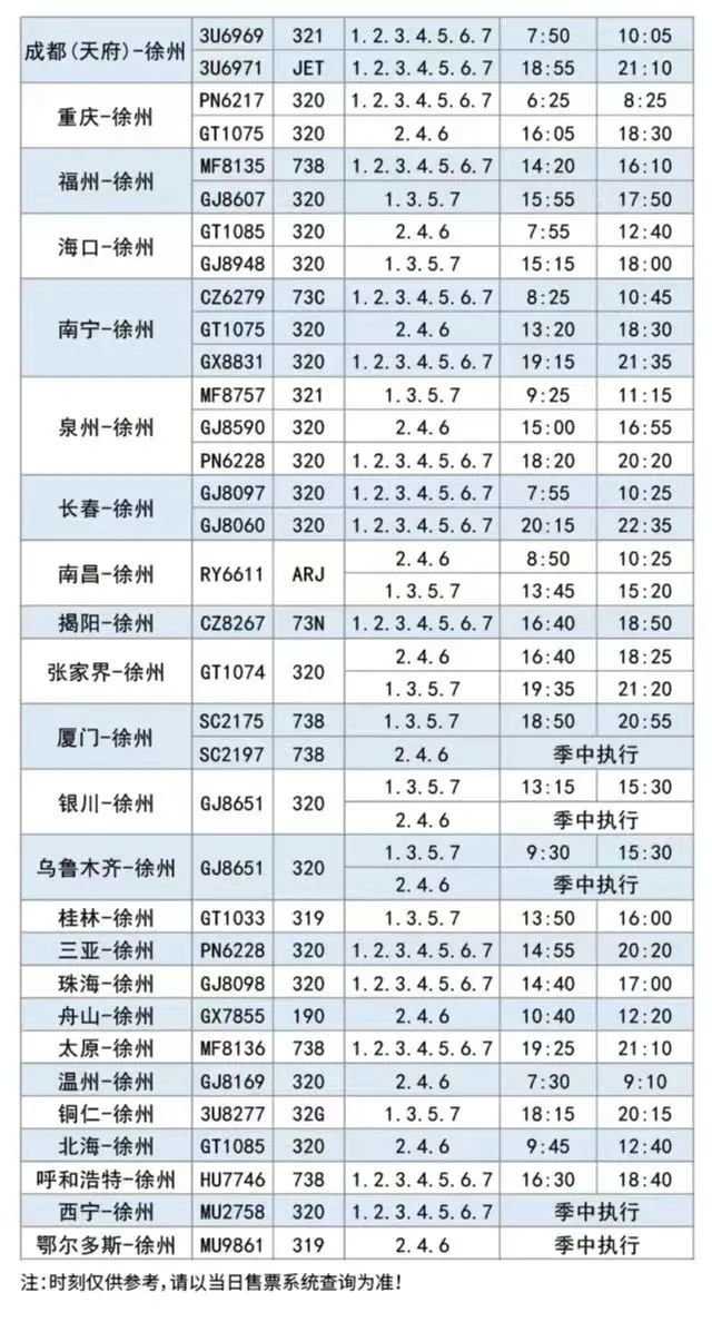 3月26日起，徐州观音机场新增这些航点/航线→