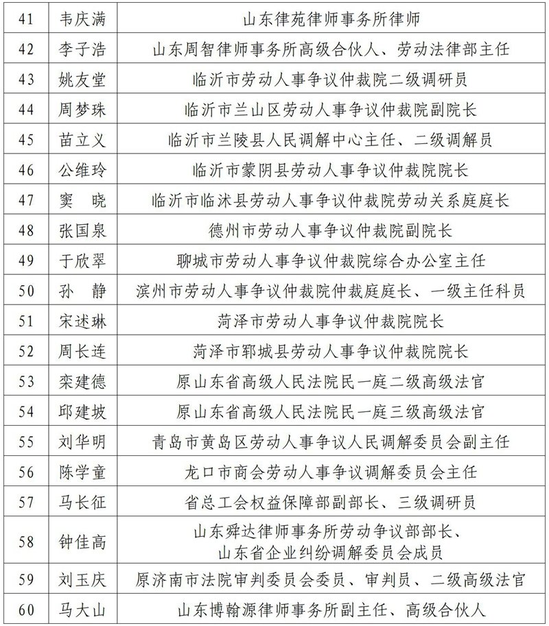 山东省劳动人事争议调解专家库成员首批入选名单_03.jpg