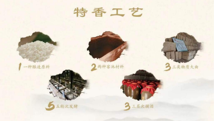 传统与现代融合，赋能四特酒高速发展凤凰网宁波_凤凰网