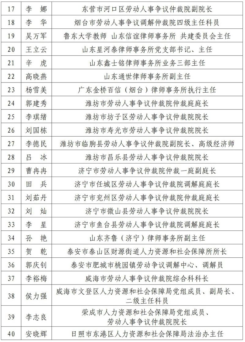 山东省劳动人事争议调解专家库成员首批入选名单_02.jpg