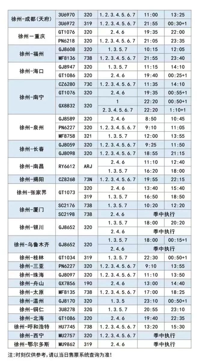 3月26日起，徐州观音机场新增这些航点/航线→
