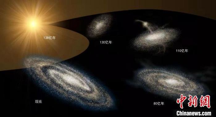 银河早期形成和演化示意图(喻京川 绘制)。　中科院国家天文台 供图