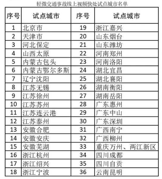 6月1日起 长沙私家车新车上牌免查验