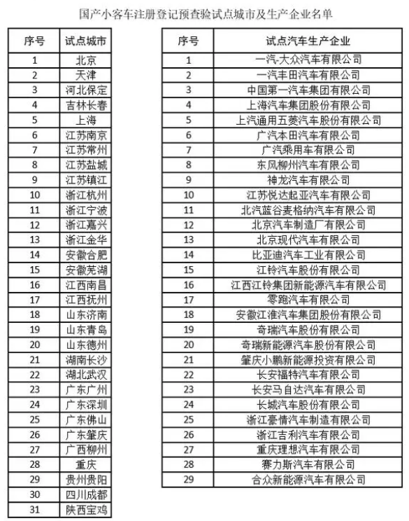 6月1日起 长沙私家车新车上牌免查验