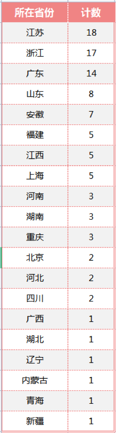 2023中国百强！徐州工程机械产业集群上榜